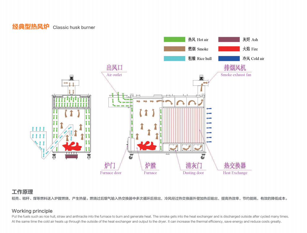 12T/batch Grains Drying Machine