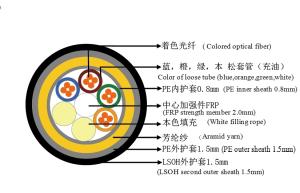 Quality double outer sheath all dielectric self -supporting optical fiber cable wholesale