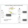 Buy cheap 10km LOS Control 5W DTU PLC Wireless Communication Module from wholesalers
