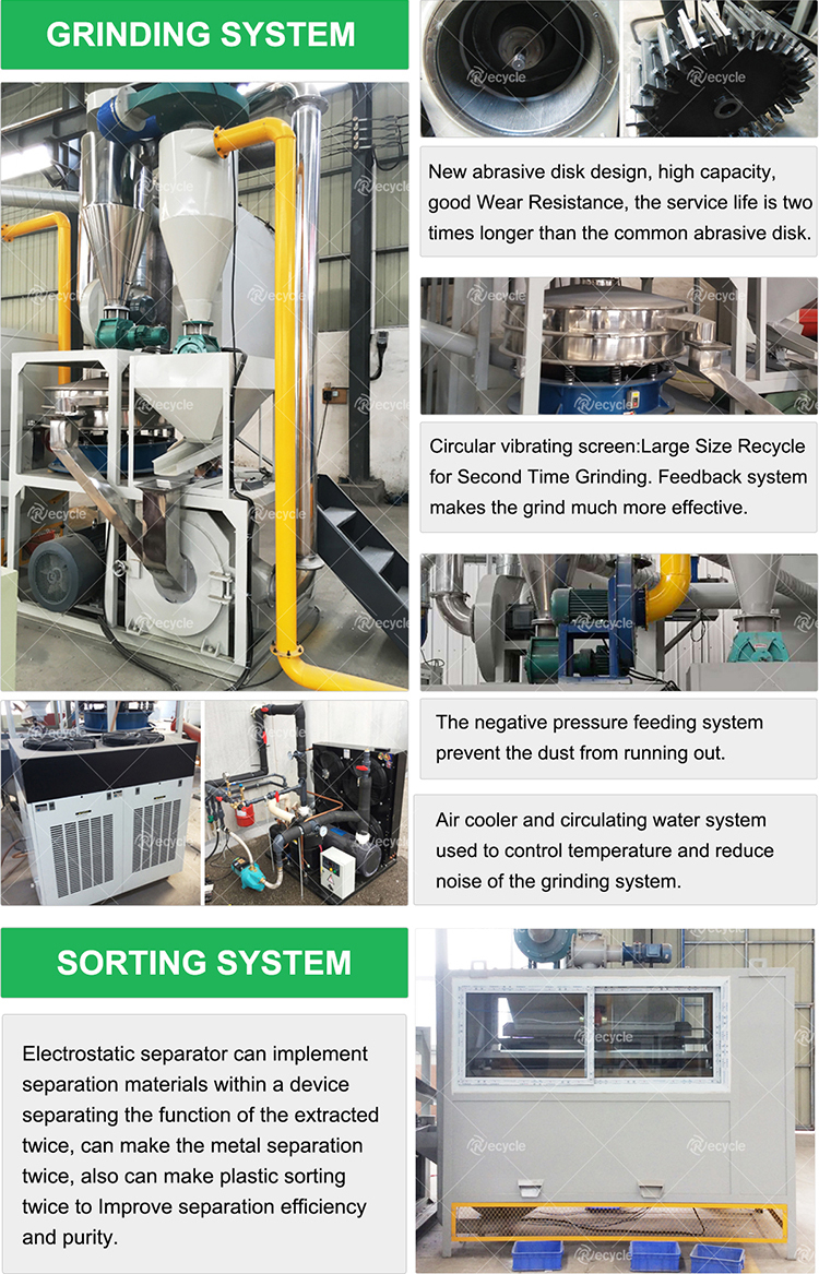 Automatic ACP Recycling Machine Scrap Aluminum Plastic Recycling Separator Machine
