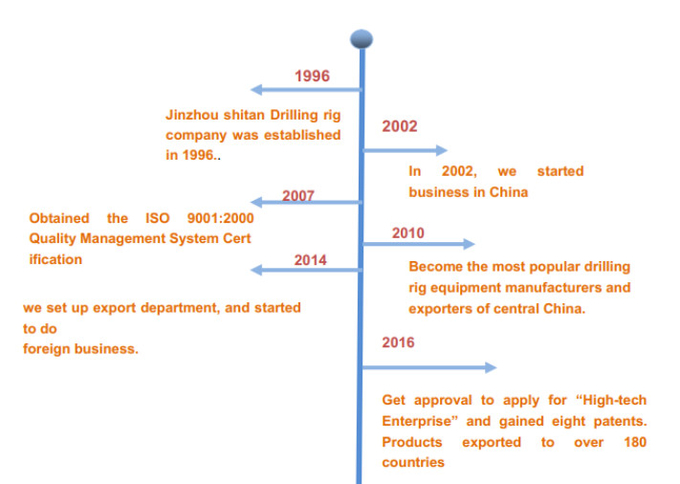 Various Models Pneumatic Drilling Rig Chinese OEM Manufacturers