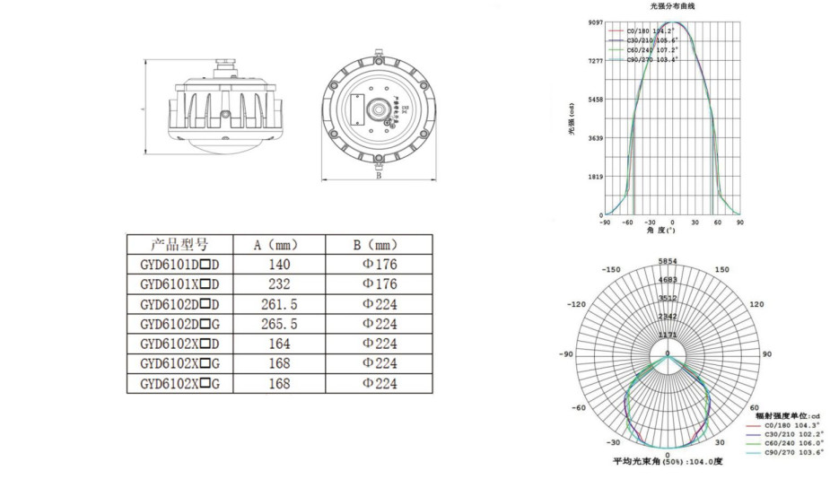 Explosion Proof High Bay Light GYD6102 For Zone1/2&21/22GYD6102 100W 120lm/W 100-240VAC 50-60Hz 24/36VDC Ra≥80