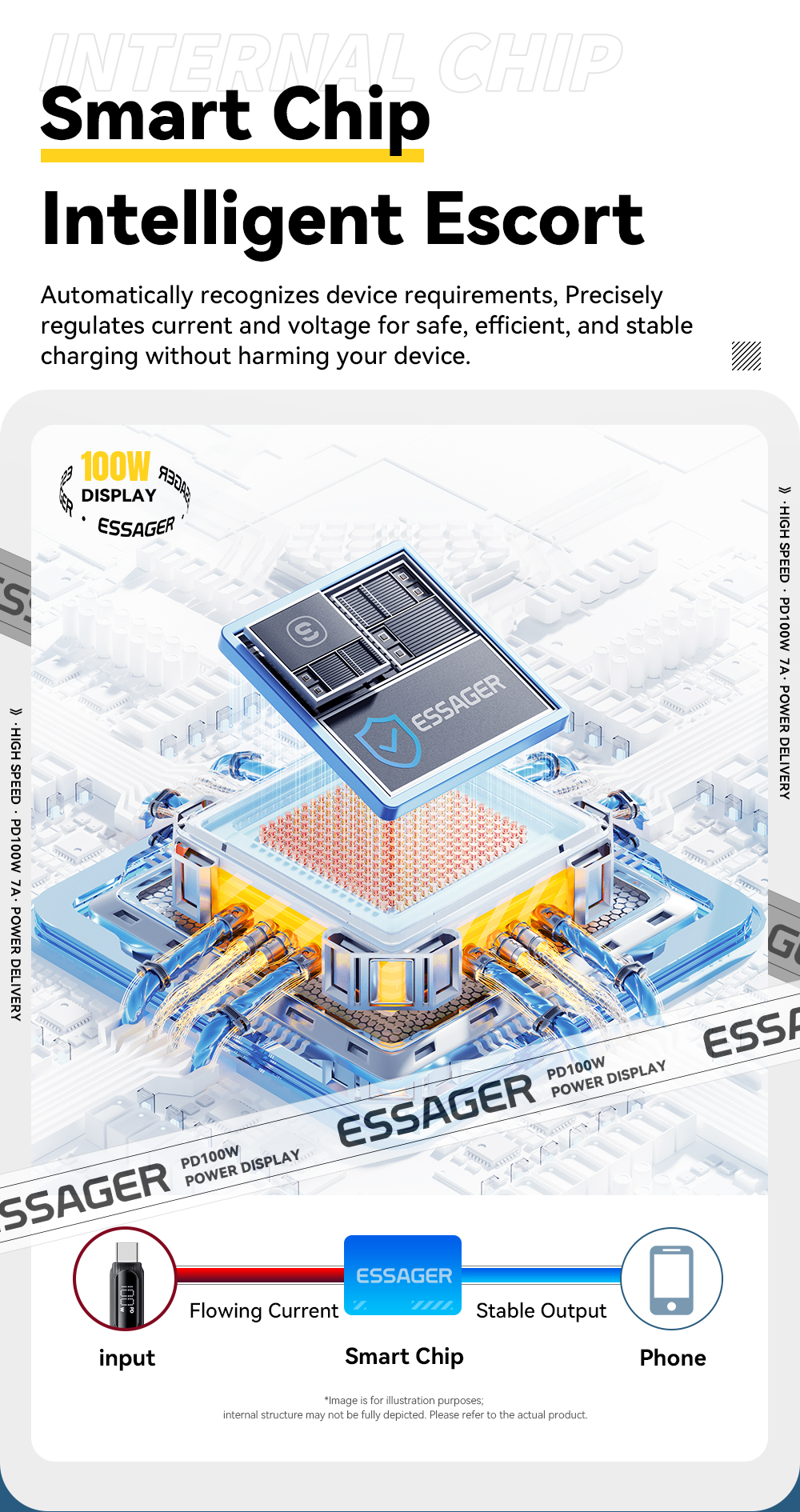 ESSAGER ES-X57 Series 100W USB A to Type C Cable USB C to USB
