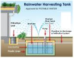 Black Stormwater Infiltration Tank for Low-Maintenance Underground Water