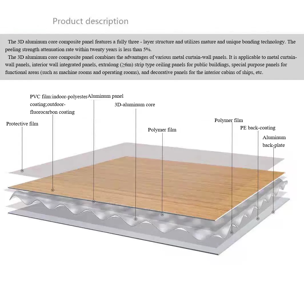 The Remarkable Characteristics Of A2 Aluminum Corrugated Panel Covered Long-Term Decoration Of Building Exterior Walls