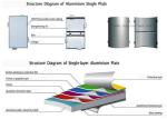 OEM PE Coated 20ft 3mm Aluminium Composite Sheet For Interior Wall