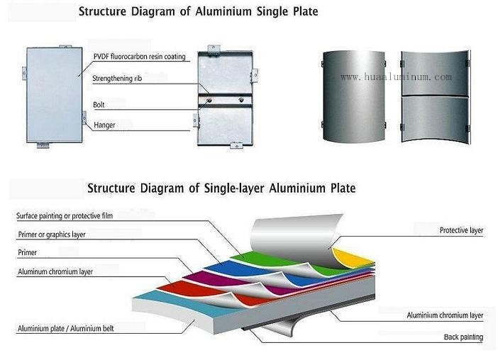 OEM PE Coated 20ft 3mm Aluminium Composite Sheet For Interior Wall