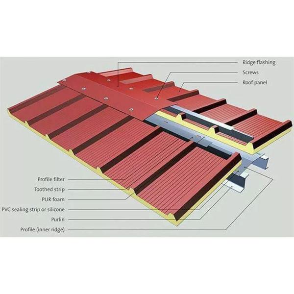 Cheap Pir Roof Soundproof Pu Wall Panel For Insulation Prefabricated Buildings for sale