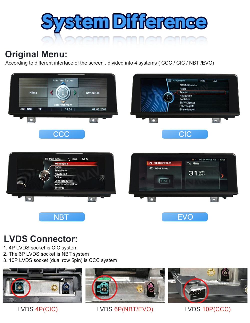 10.25 Inch BMW Head Unit for Z4 E85 E89 CIC 2002-2019 Car DVD Player