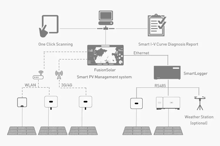 USB 2.0 3000a Huawei Smart Logger Intelligent Zero Exit Control Design Of LED Indicator Light