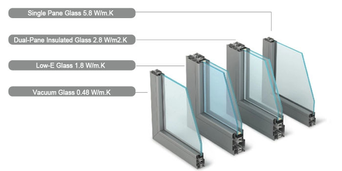 LOW-E Double Vacuum Glass 6.3mm 8.3mm 10.3mm Tempered Vacuum Glass Customized