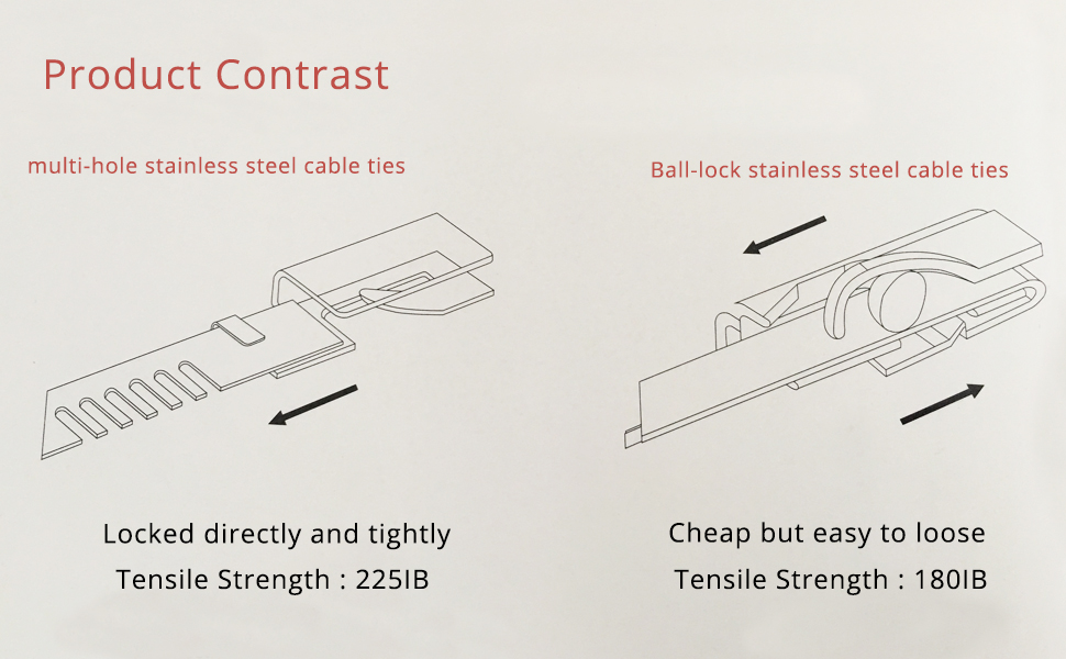304 Stainless Steel Cable Ties Wrap Coated Self Locking Metal Zip Ties 9.8inch for Advanced and Customized Solutions