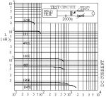 CM322522 CM453232 SMD Chip Inductors Wire Wound Components
