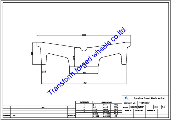 TC190007 19 inch forged center disk blanks