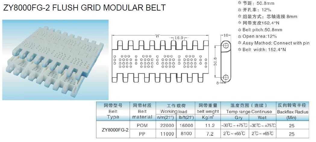 ZY8000FG-2 UNI-CHAINS OPB 4V VACUUM TOP MODULAR BELTS PERFORATED FLAT TOP CONVEYOR BELTS FOOD GRADE