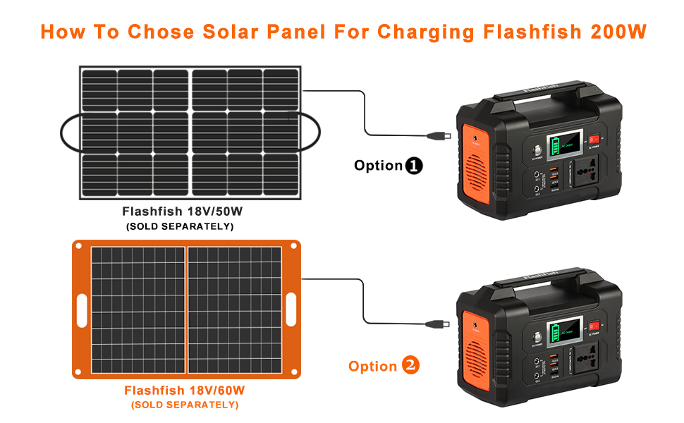 Mini Portable Power Station With DC Output 12V/10A Max Full Charge Time 4-5 Hours