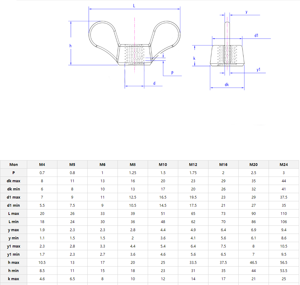 Metric Measurement Alloy Steel Wing Nuts M4 M5 M6 M8 M10 for Precise and Long-lasting Fastening