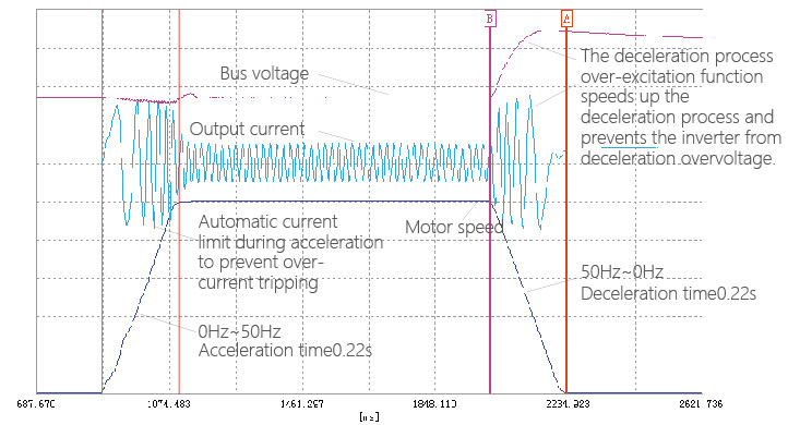 220V Variable Frequency Inverter