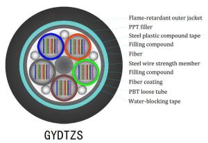 Quality Singlemode Fiber Figure 8 Fiber Optic Cable with Central Unit Tube wholesale