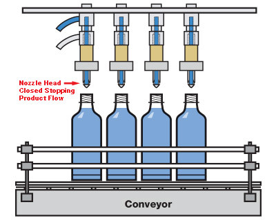 Monoblock 1L Automatic Vinegar Vacuum Liquid Filling Equipment Bottle Filler Capper