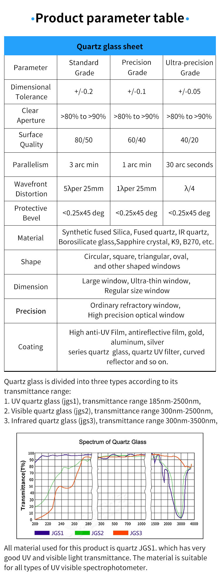 Rectangular Milky White Quartz Glass Sheet Opaque Frosted Plate Fused Silica Quartz Pieces
