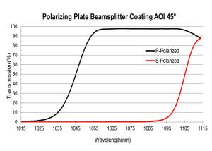 Quality 532nm Optical Film Coating Plate Beamsplitter Polarizing Coating wholesale