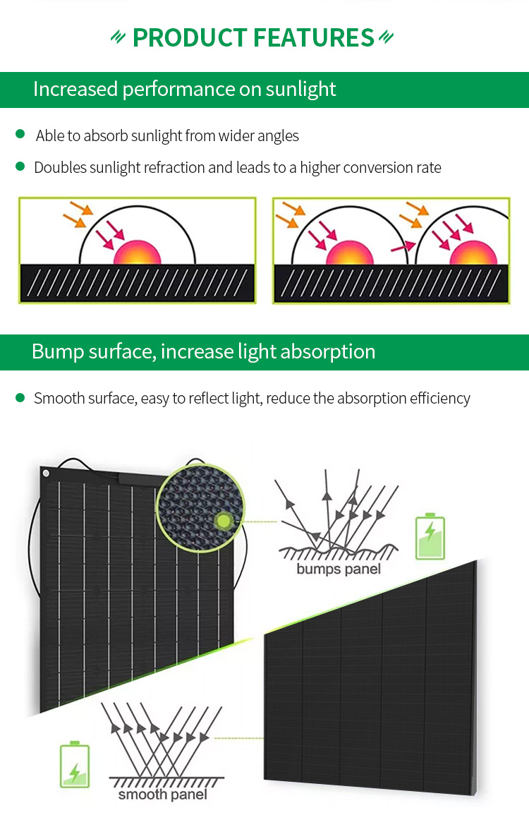 Home Use Industry And Commerce Use Double Glass Solar Panel Tiles Flexible 25w All Black