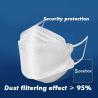 Buy cheap KN95 Face Mask CE & FDA Certificate Fish Mouth Design Anti-Bacteria Anti-Dust from wholesalers