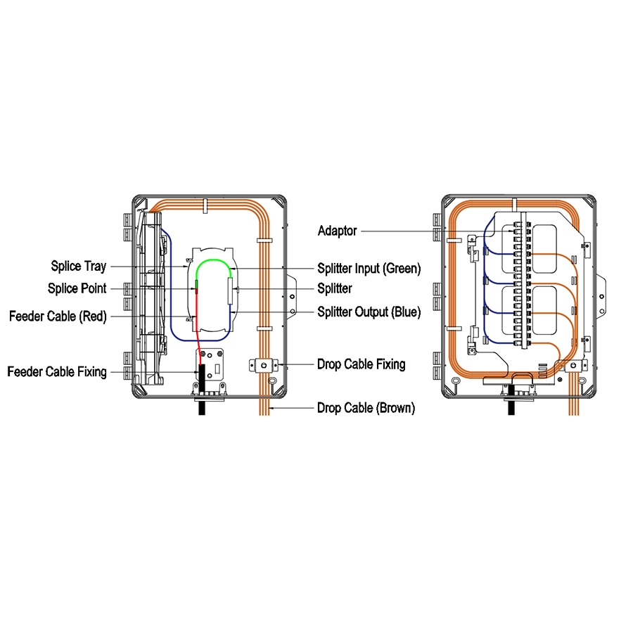 LC Connector Fiber Optic FTTH Network 48 Cores Wall-Pole Mounted Fiber Distribution Box