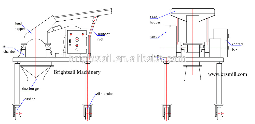 500kg/H 120 Mesh 11kw Spice Powder Machine
