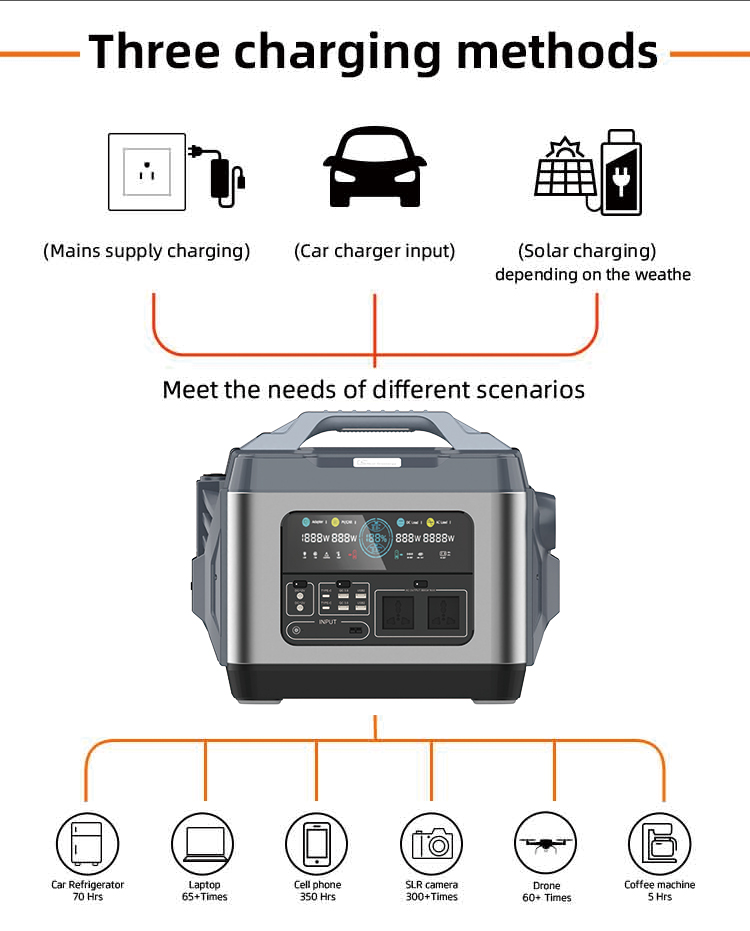 MPPT Controller 3000W Power Storage Camping Battery Charger for Solar Generator Backup