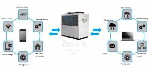 Quality R744 CO2 Hot Water Heat Pumps Semi Closed Reciprocating wholesale