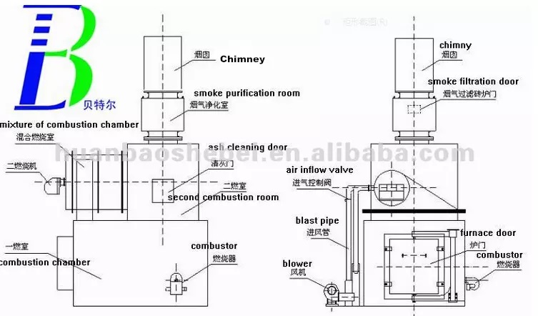 Environmental Protection Municipal Waste Recycling Plant with 0.37KW Refuse Collector