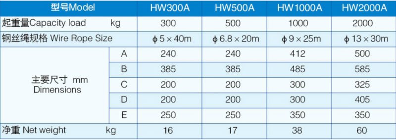 HW HAND WINCH 300KGS
