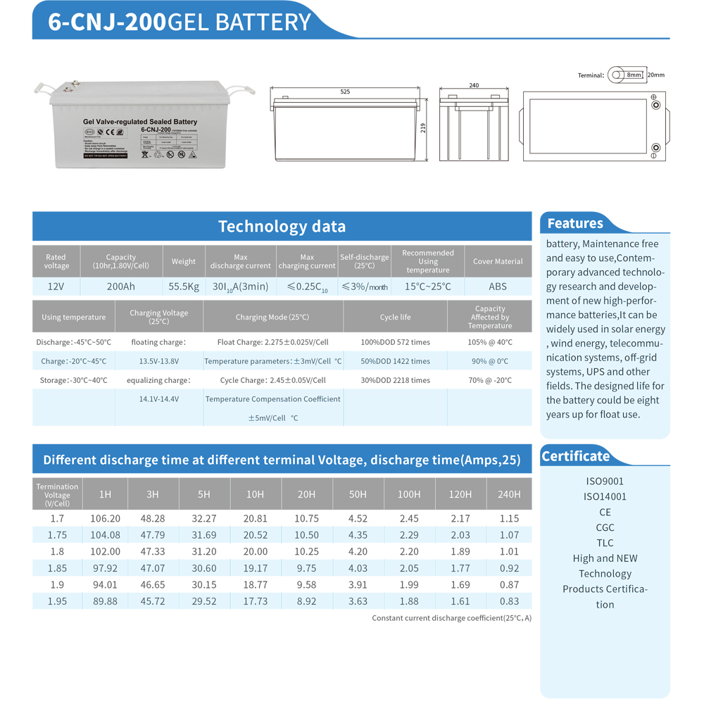 50Hz/60Hz 3000W Home Off Grid Solar Panel System 3kw Inverter Solar Power System