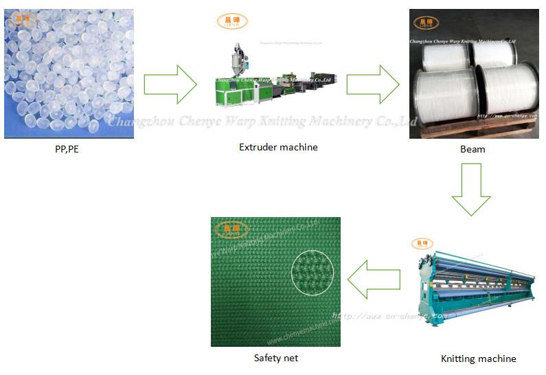 Green Construction Building Safety Net Machine , Raschel Warp Knitting Machine