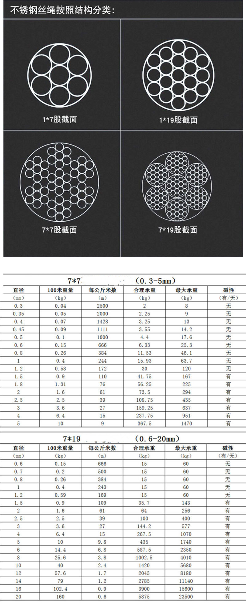 Upgrade Your Cable Management with Customized Size Cable Gripper and Durable Stainless Steel Wire Rope 7x19