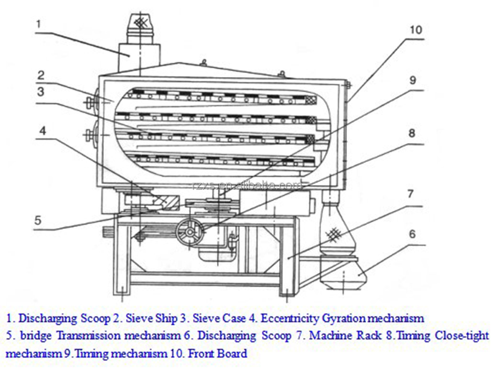 Professional STR MMJP80*3 2tons broken rice seed gravity separator machine rice grader