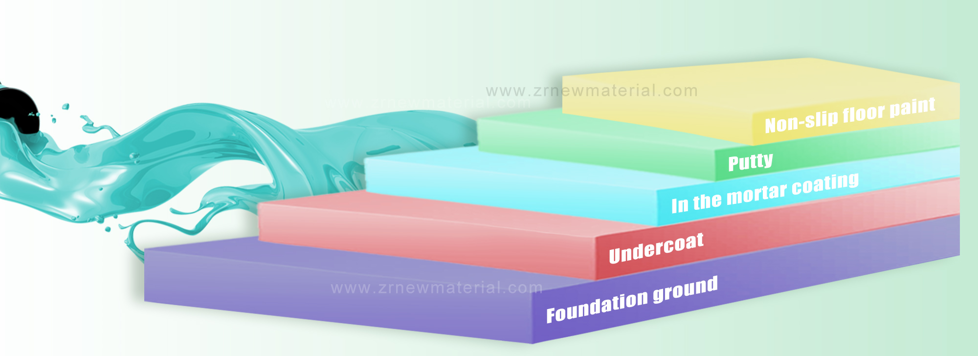 Custom Colors Industrial Epoxy Floor Coating Water Based Anti Static Floor Paint