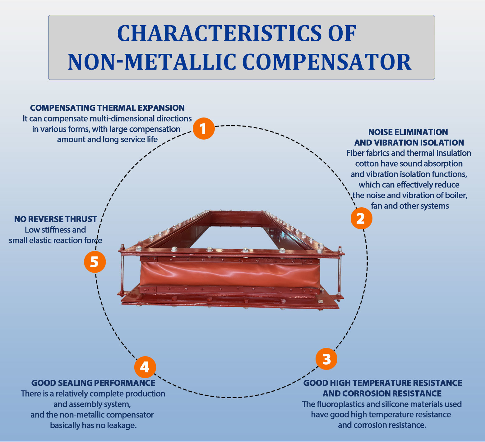 Insulated Non Metal Fabric Compensator For Liquid Handling Efficiency And Reliability