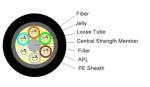 48core Single Mode Indoor Outdoor Armored Fiber Optic Cable GYTZA Stranded Tube