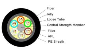 Quality 48core Single Mode Indoor Outdoor Armored Fiber Optic Cable GYTZA Stranded Tube wholesale