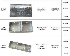 Quality Electrical metal box wholesale