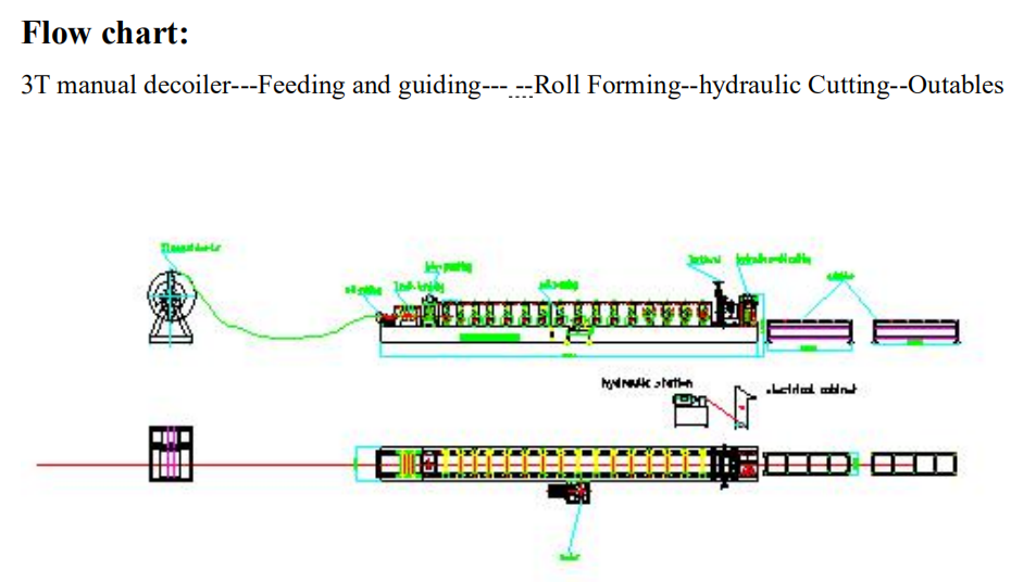 Hydraulic Cold Roll Door Frame Forming Machine 0.2mm-1.0mm
