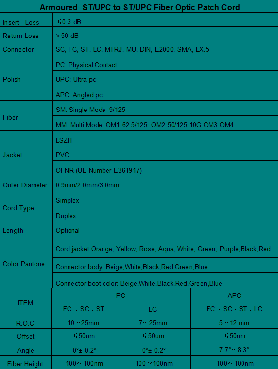 Armoured  ST/PC to ST/UPC Fiber  Patch  Cord