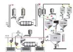 SANKON ISO9001 Powder Scale AAC Brick Machine