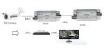 SDI Extender over coax( SDI repeater for 500M)