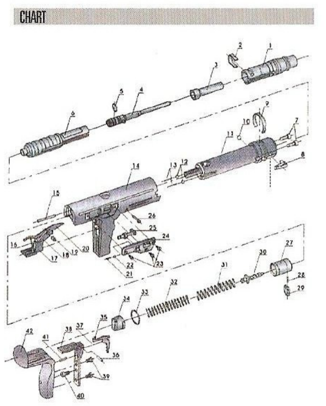 Powder Actuated Fastening Tools