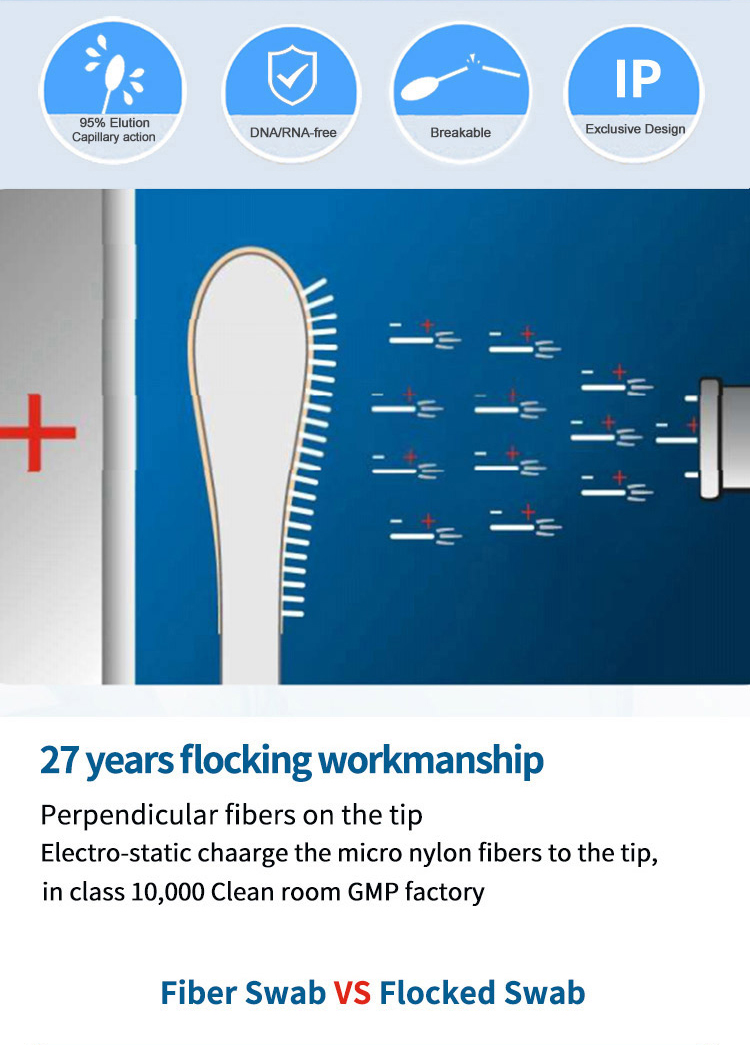 150mm Medical Disposable Sampling Tube For Saliva Collecting