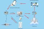 Integrated Calin Pay Electricity Vending System Mobile Money Third Payment